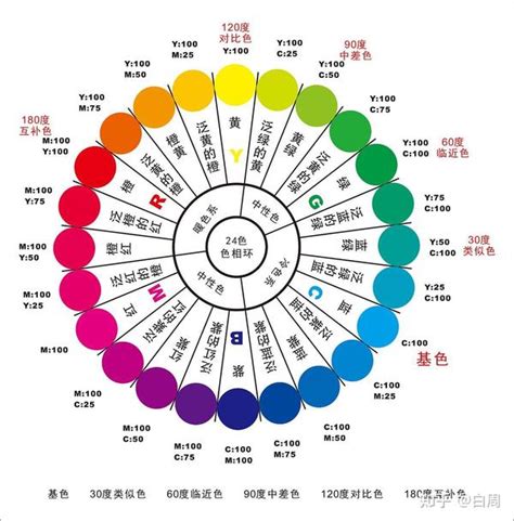 顏色 代表|各种颜色代表的意思